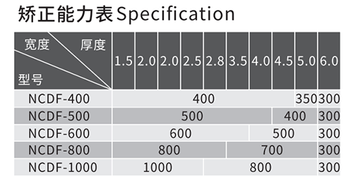 三合一伺服整平送料機(jī)(厚板) 三合一伺服整平送料機(jī)(厚板)