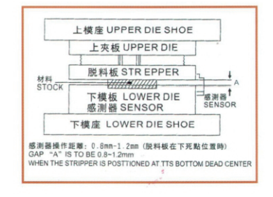 微電腦下死點(diǎn)檢知器 微電腦下死點(diǎn)檢知器