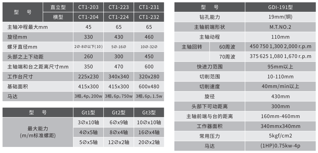 立式自動(dòng)攻牙機(jī) 立式自動(dòng)攻牙機(jī)